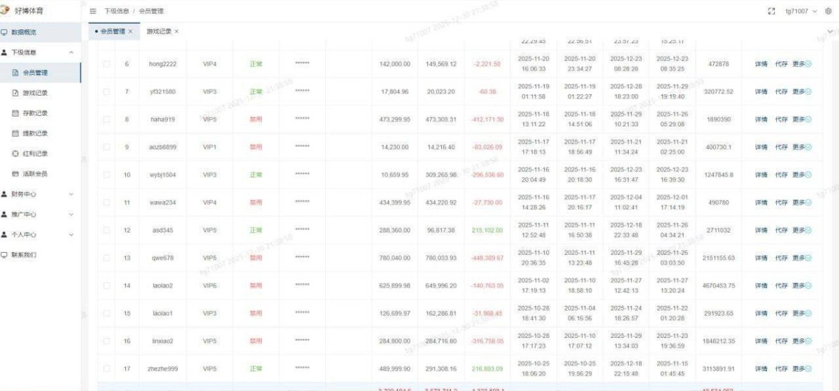 爆料柬埔寨西港,完美、好博、伽罗、诈骗杀猪盘